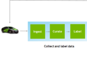 Designing An Optimal AI Inference Pipeline For Autonomous Driving ...