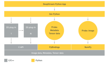 python-binding-stack