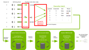 Integrating NVIDIA Triton Inference Server With Kaldi ASR | NVIDIA ...