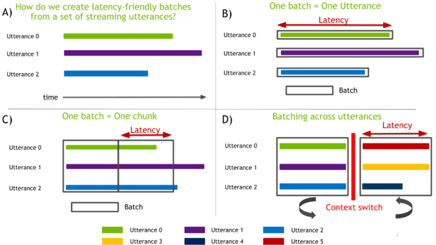 Integrating NVIDIA Triton Inference Server With Kaldi ASR | NVIDIA ...