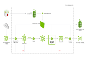 TLT_Workflow_GA_Blog-featured