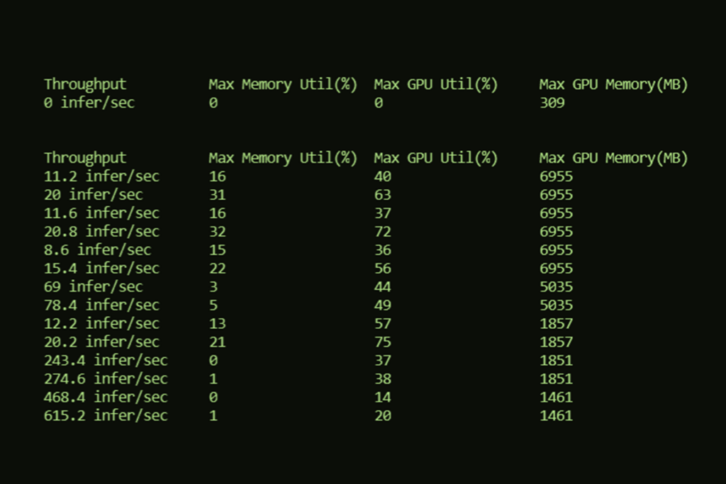 Maximizing Deep Learning Inference Performance With NVIDIA Model ...