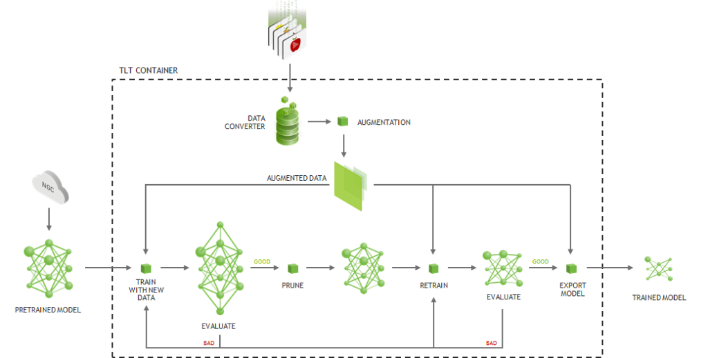 Implementing a Realtime, AIBased, Face Mask Detector Application for