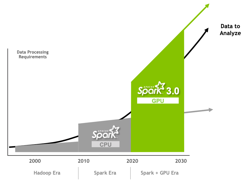 GPU performance trends  Download Scientific Diagram