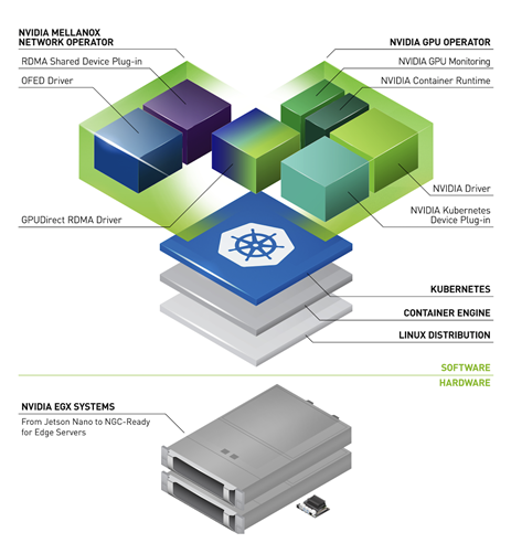 Deploying GPUDirect RDMA On The EGX Stack With The NVIDIA Network ...