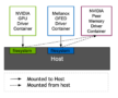 Deploying GPUDirect RDMA On The EGX Stack With The NVIDIA Network ...