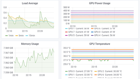 fløjte Brace Forkert Monitoring GPUs in Kubernetes with DCGM | NVIDIA Technical Blog