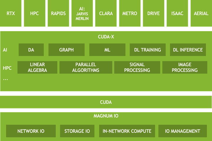 Cuda is available. AAA CUDA Grid.