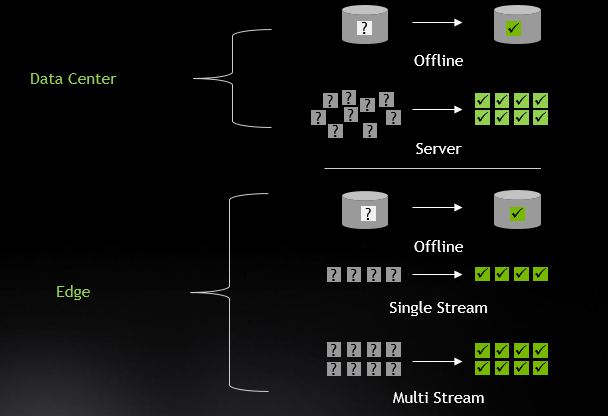 Image shows each of the categories, and the scenarios within each to convey the hierarchy of how the benchmark tests are configured.