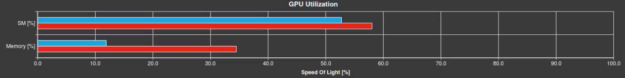 The screenshot shows a comparison of SM and Memory Utilization between the baseline and step 1 versions