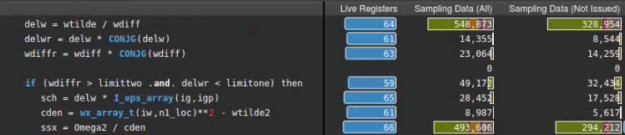This screenshot of the source page shows that sampled active warps and the number of warps in the wait state have both fallen significantly.
