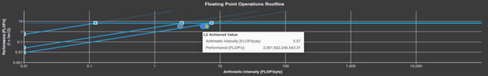 Accelerating HPC Applications with NVIDIA Nsight Compute Roofline ...