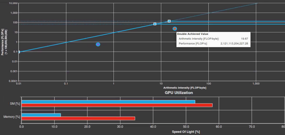 byte graphs