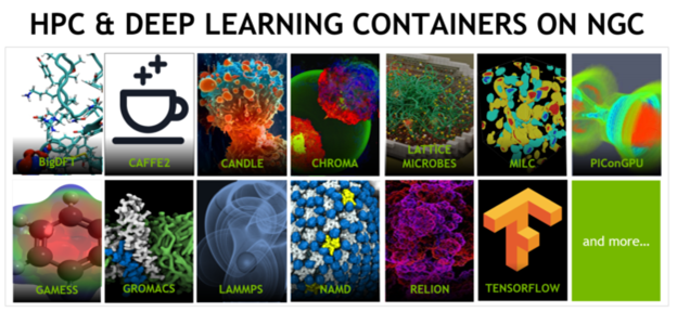 Available NGC containers include BigDFT, Caffe2, CANDLE, CHROMA, Lattice Microbes, MILC, PIConGPU, GAMESS, GROMACS, LAMMPS, NAMD, Relion, TensorFlow and more.