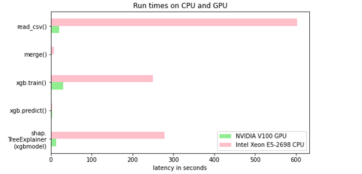 Explaining and Accelerating Machine Learning for Loan Delinquencies ...