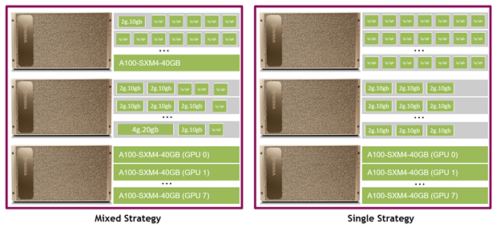 Improving GPU Utilization In Kubernetes | NVIDIA Technical Blog