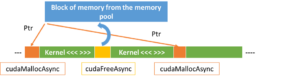 Enhancing Memory Allocation with New NVIDIA CUDA 11.2 Features | NVIDIA ...