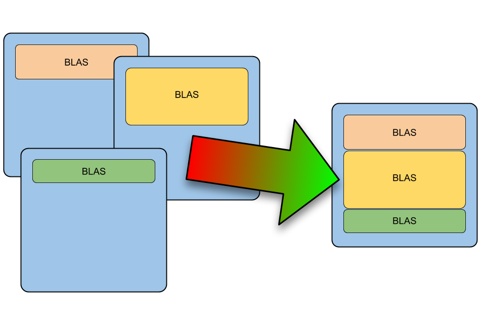 Implementing Stochastic Levels of Detail with Microsoft DirectX Raytracing