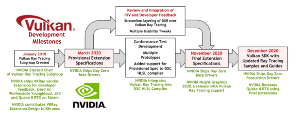 Ray Tracing NVIDIA Developer