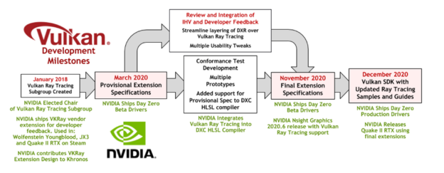 Nvidia gpu vulkan online support