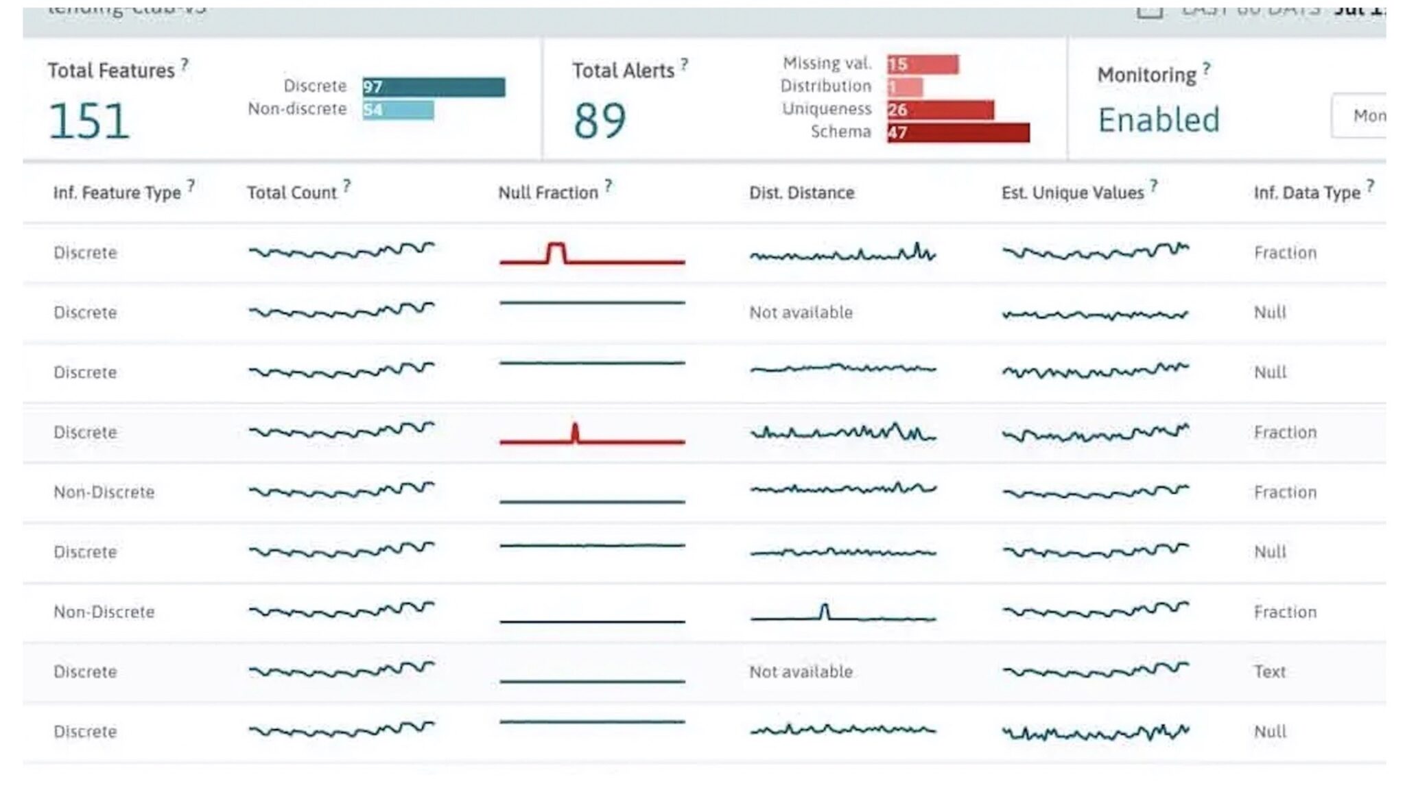 A Guide to Monitoring Machine Learning Models in Production NVIDIA