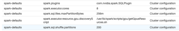 Diagram shows the EMR Cluster management configuration tab with the RAPIDS Accelerator Spark settings