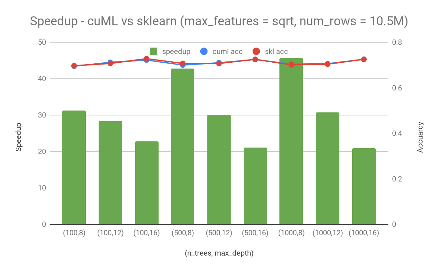 Random Forest vs xgboost. Sklearn. From sklearn import metrics