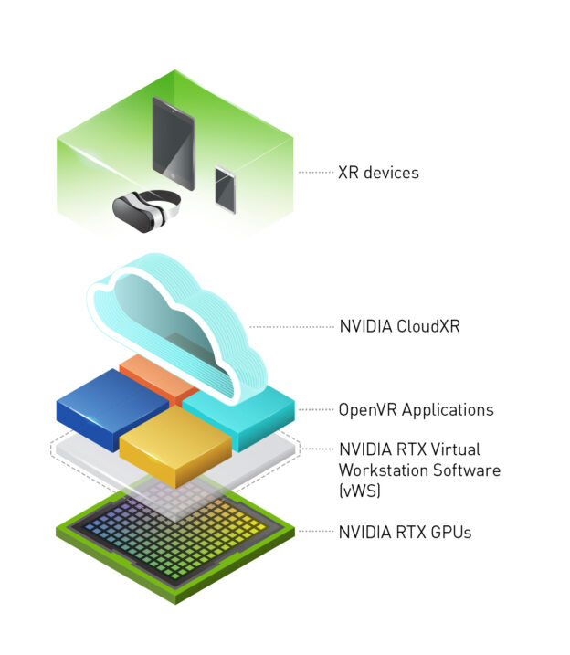 Stream from the Cloud NVIDIA CloudXR Release 2.0 Now Available