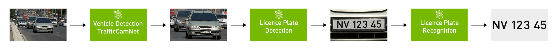 license plate detection and recognition license plate detection and recognition