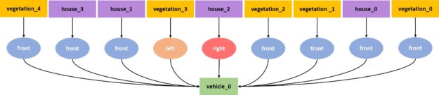 Diagram shows the physical correlations between objects in the previous photo.