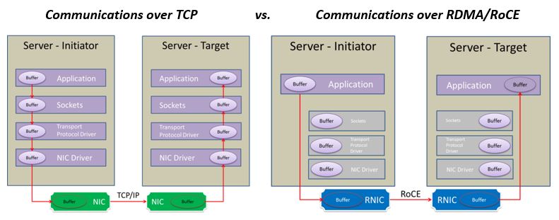 NAS & NFS software for Windows. Full web based management provides