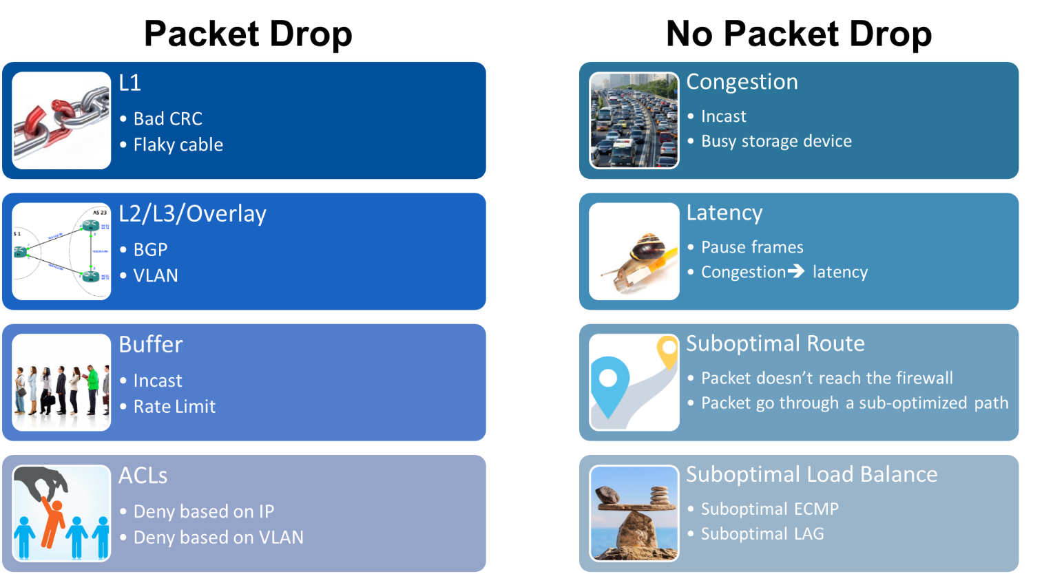 WJH's streaming telemetry provides superior network visibility so you can find the root cause of problems. 