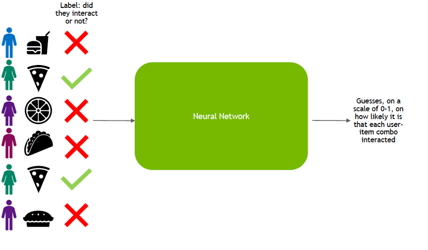 Technology Powered by Deep Learning