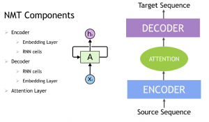 How To Build A Deep Learning Powered Recommender System, Part 2 ...