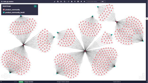 Screenshot of the timbr data exploration UI with community algorithms shown as a scatter graph.