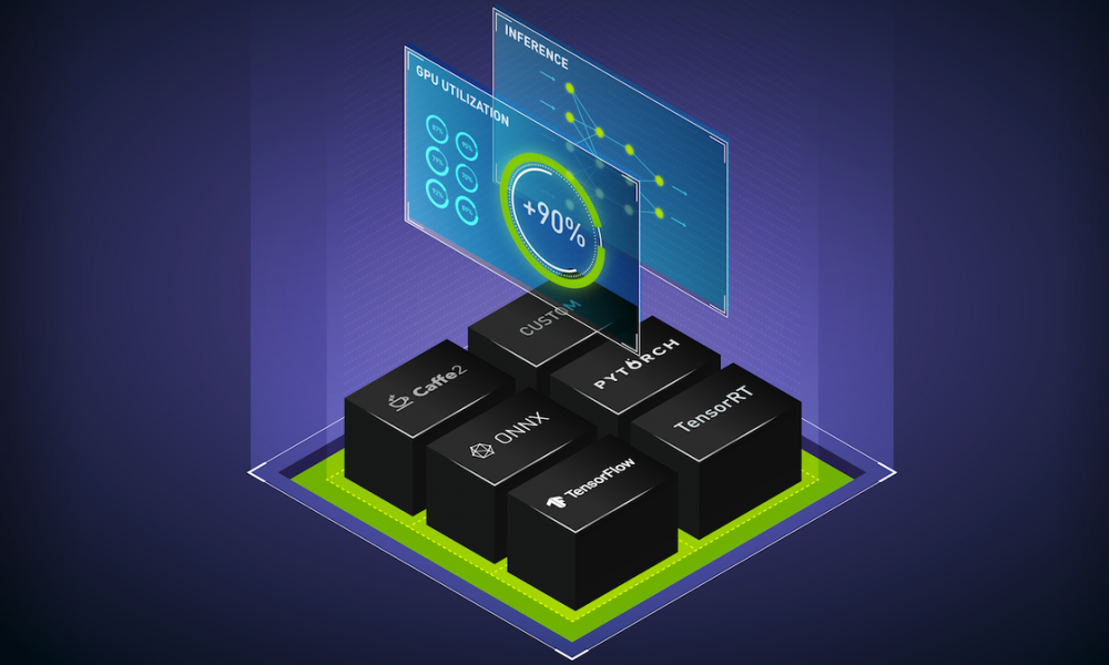 MLOps Made Simple & Cost Effective with Google Kubernetes Engine and NVIDIA A100 Multi-Instance GPUs | NVIDIA Technical Blog