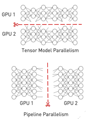 Figure shows two different ways of splitting a model across GPUs for faster inference.