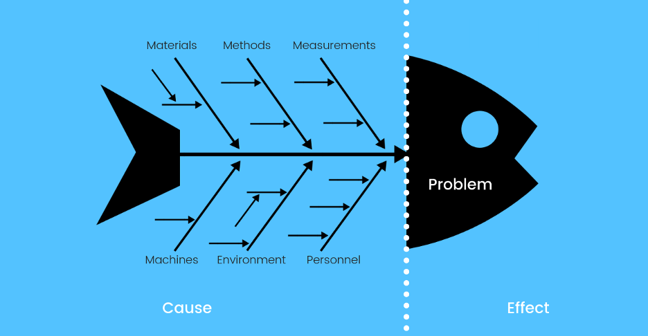 Mastering JavaScript Error Monitoring: Identifying the Root Cause