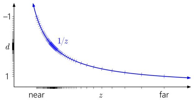 What is the meaning of depth in engine analysis ? • page 1/1