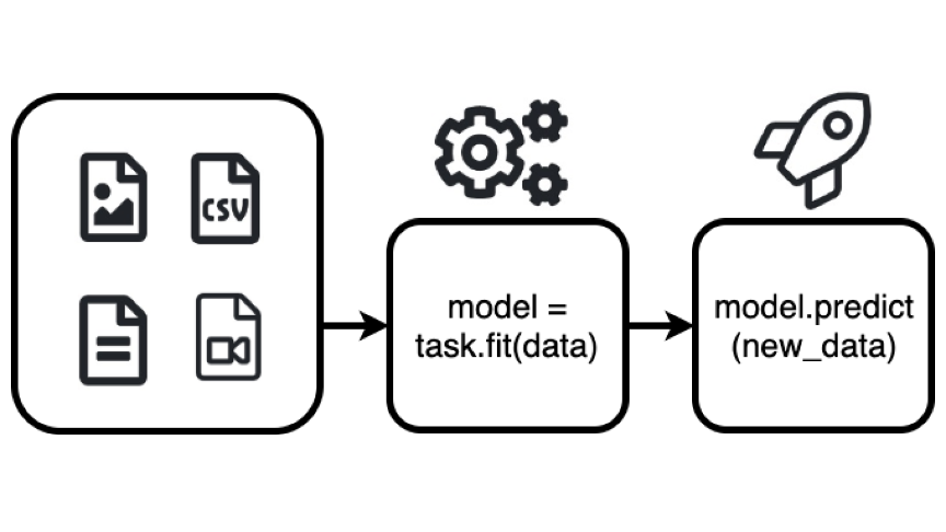 Overfitting vs Underfitting - Data Science, AI and ML - Discussion Forum