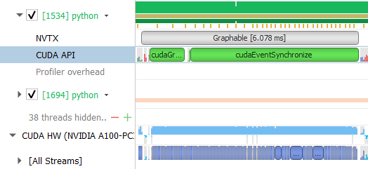 With CUDA graph, the entire graph is launched with a single op, eliminating all the CPU overhead.]