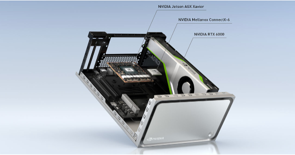 A rendered image of the Clara AGX Developer Kit showing the inside the case with key components being highlighted. The three main components are the NVIDIA Jetson AGX Xavier, NVIDIA Mellanox ConnectX-6, and an NVIDIA RTX 6000 GPU.