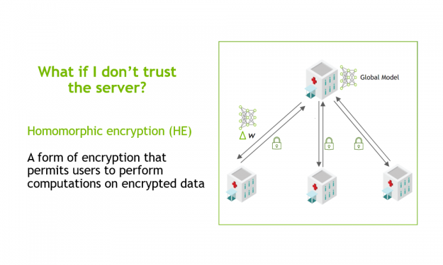 Federated Learning With Homomorphic Encryption | NVIDIA Technical Blog