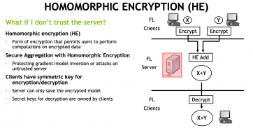 Federated Learning With Homomorphic Encryption | NVIDIA Technical Blog