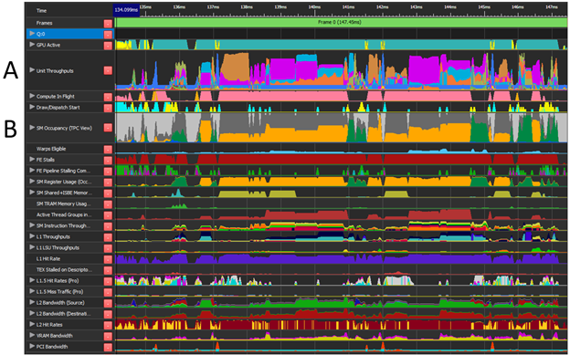 Screenshot of Nsight Graphics GPU Trace, containing crucial unit throughputs and SM occupancy metric data. This metric data plays a key role in identifying successful overlap pairs.