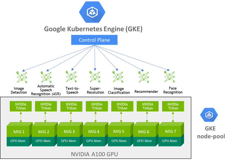 Free Course: Architecting with Google Kubernetes Engine: Workloads em  Português Brasileiro from Google Cloud