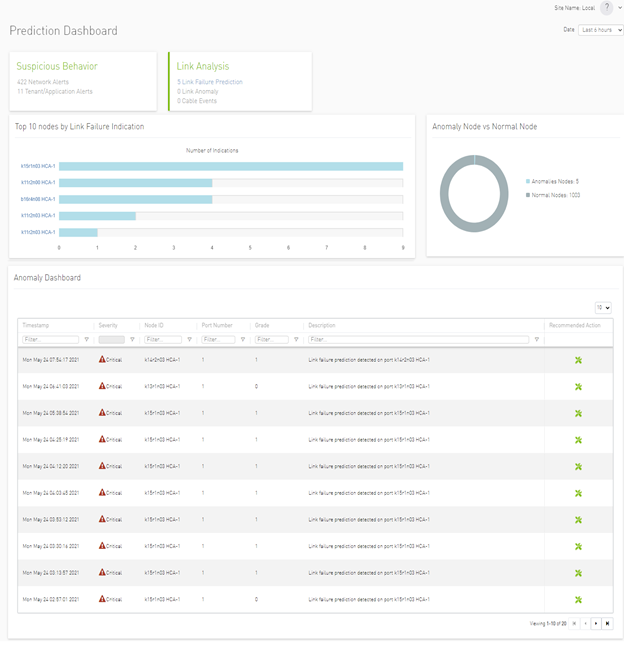 Dashboard shows the Suspicious Behavior and Link Analysis categories, with example alerts and predictions.