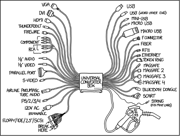  XKCD "Universal Connector" commit from https://xkcd.com/1406/.