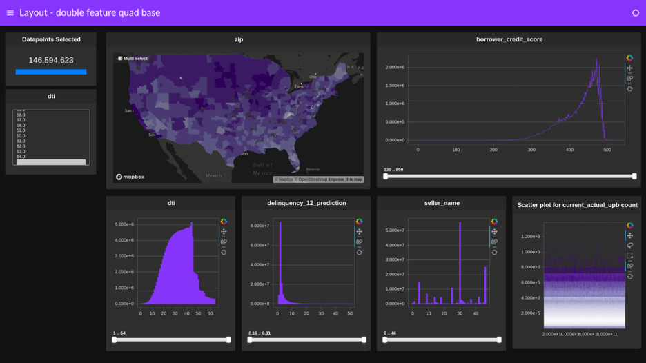 Building An Interactive Dashboard In Python Using Streamlit Riset