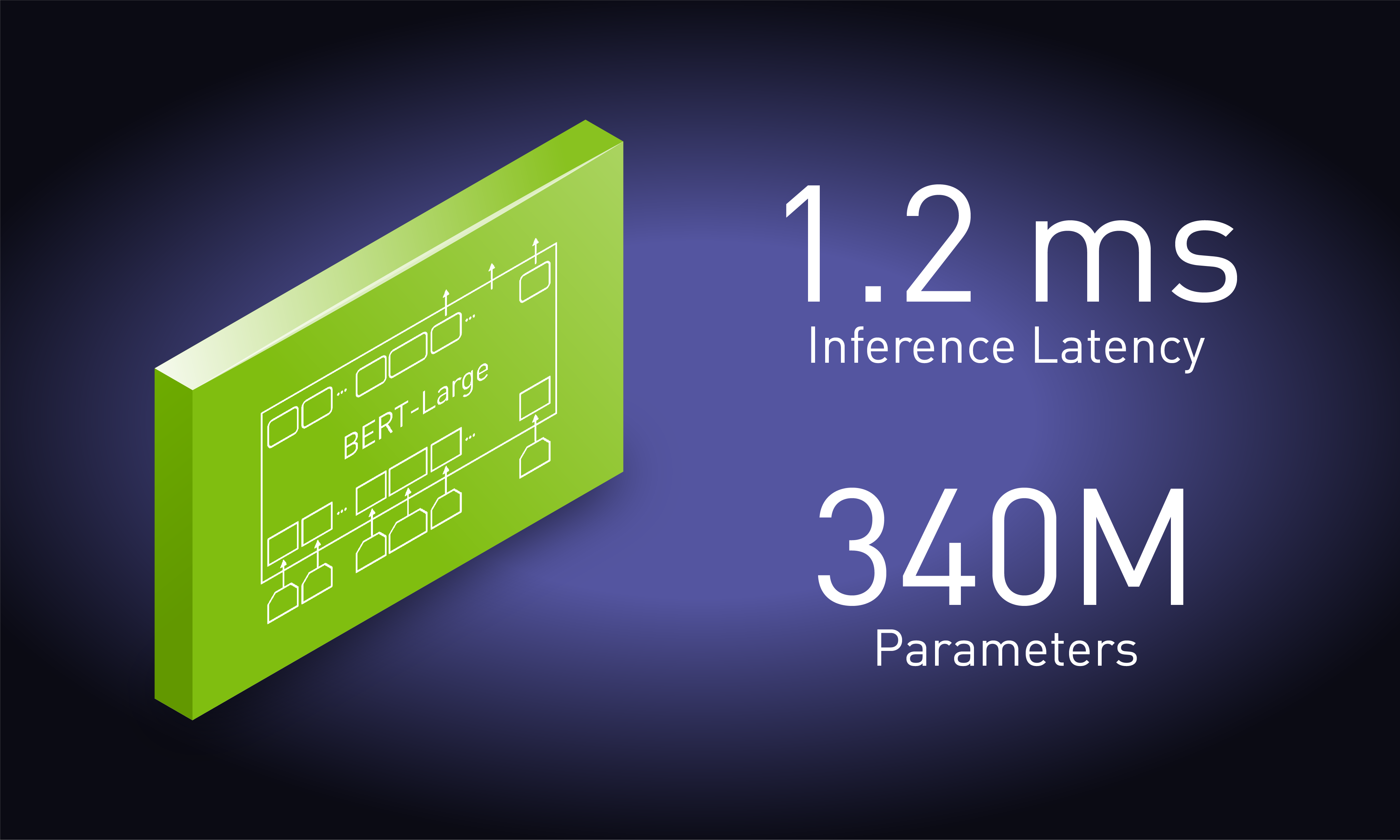 Natural Language Understanding. In 5.1 section, we entered the NLP